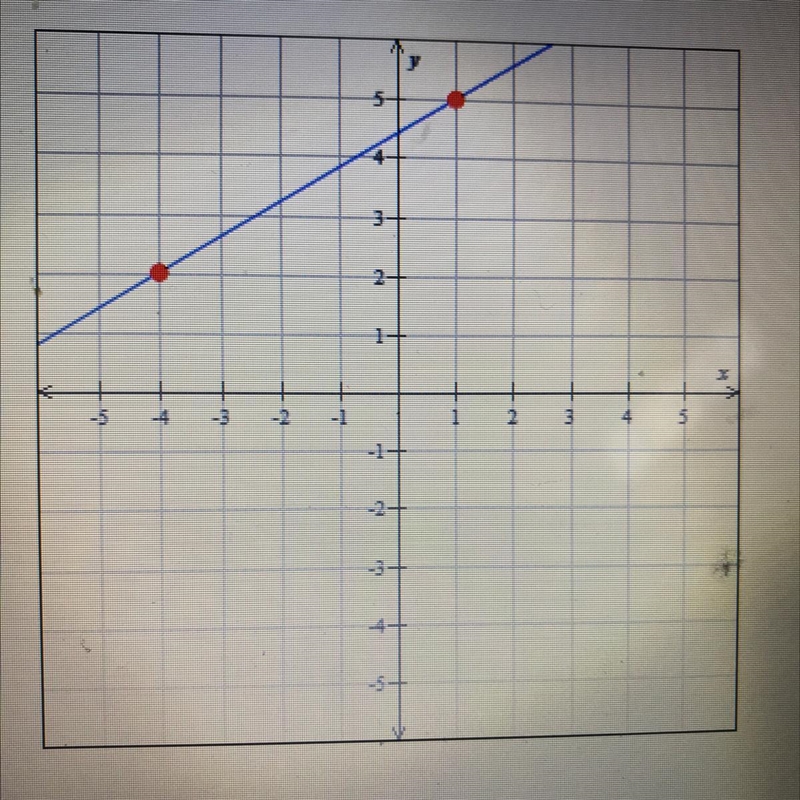 Find the slope of the line graphed below.-example-1