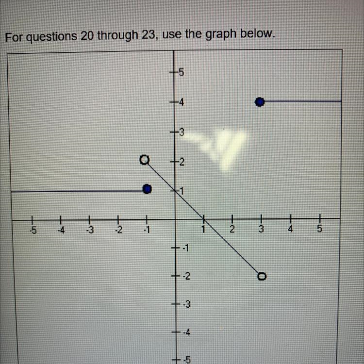 For questions 20 through 23, use the graph below. 20. Is this the graph of a one to-example-1