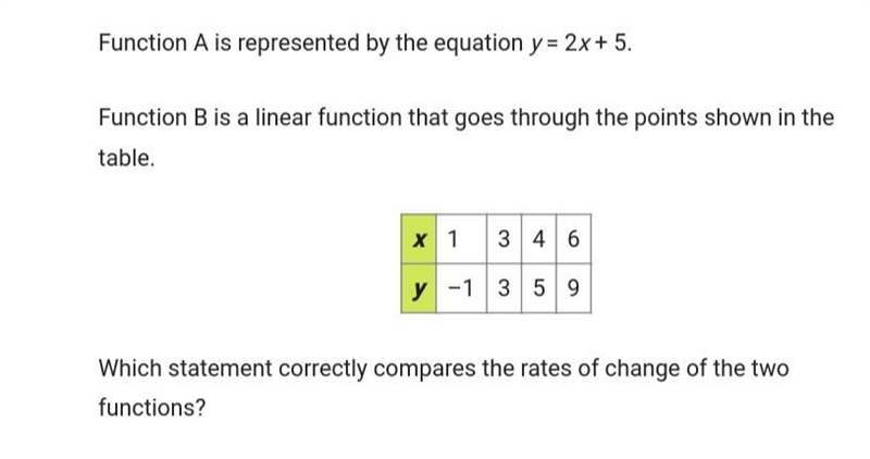 Which statement correctly compares the rate of change of the two functions-example-1