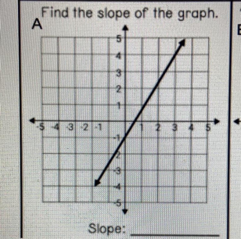 Find the slope of the graph.-example-1