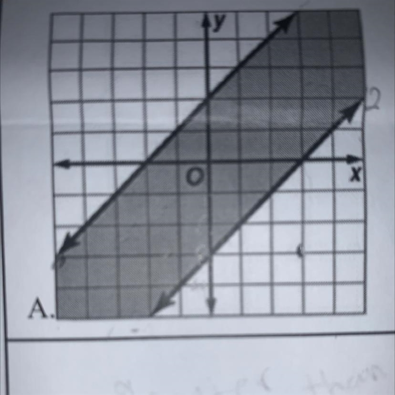 Pls help! Write two inequalities for the graph. (System of inequalities)-example-1