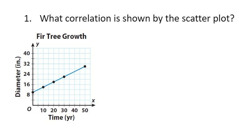 What correlation is shown by the scatter plot?-example-1