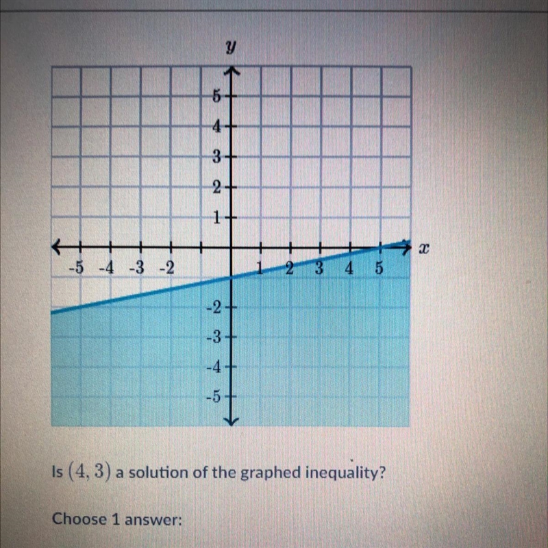 Is (4, 3) a solution of the graphed inequality?-example-1