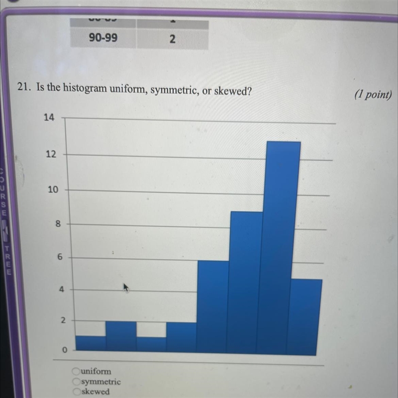 Is the histogram uniform symmetric or skewed-example-1