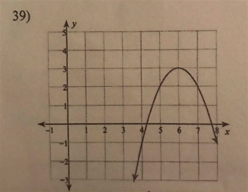 Use the provided graph to write the vertex form equation of the parabola.-example-1