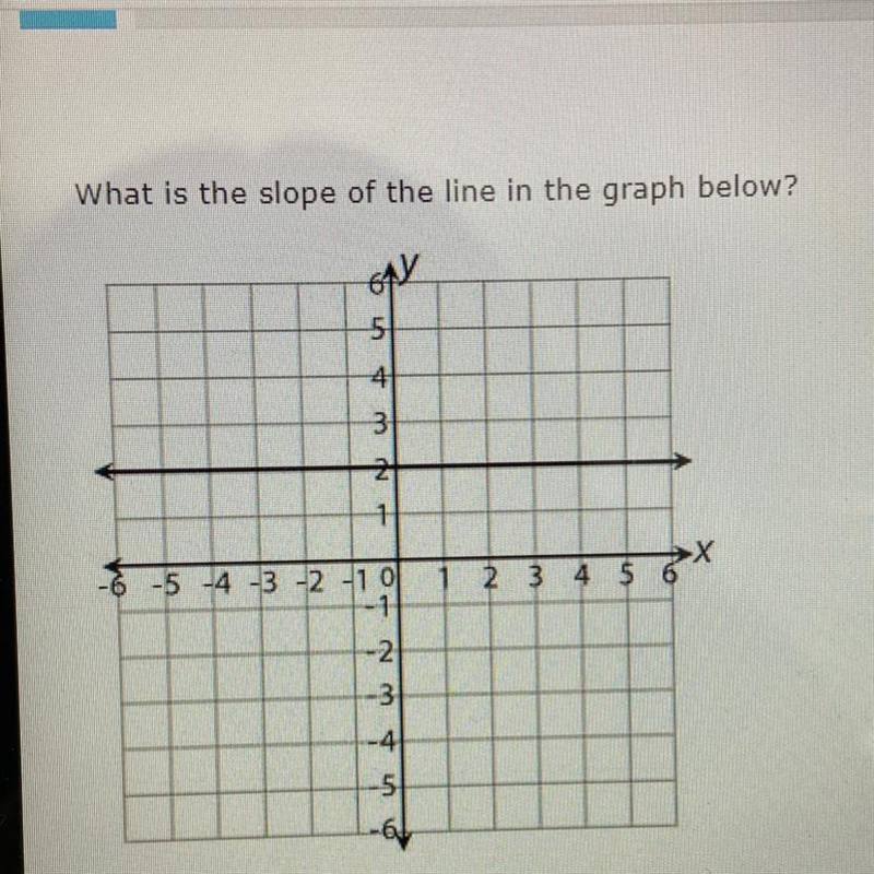 What is the slope of the line in the graph below?-example-1