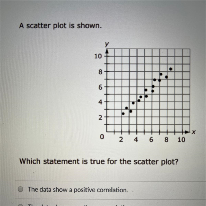 A scatter plot is shown. Which statement is true for the scatter plot?-example-1