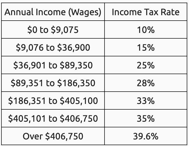 Walter accepted a new job with an annual salary of $47,500. How much can he expect-example-1