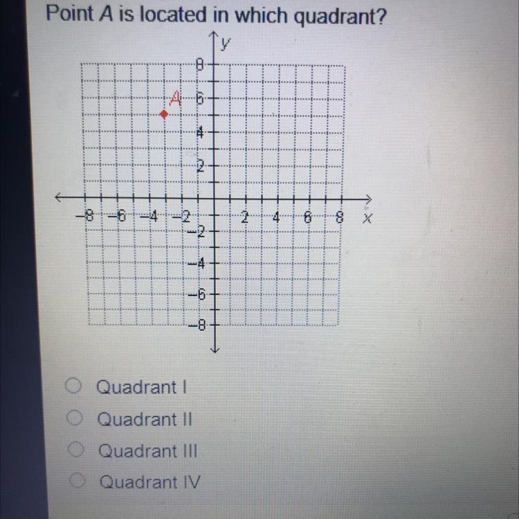 Point A is located in which quadrant? 5 3 6 8 Quadrant Quadrant II Quadrant III O-example-1