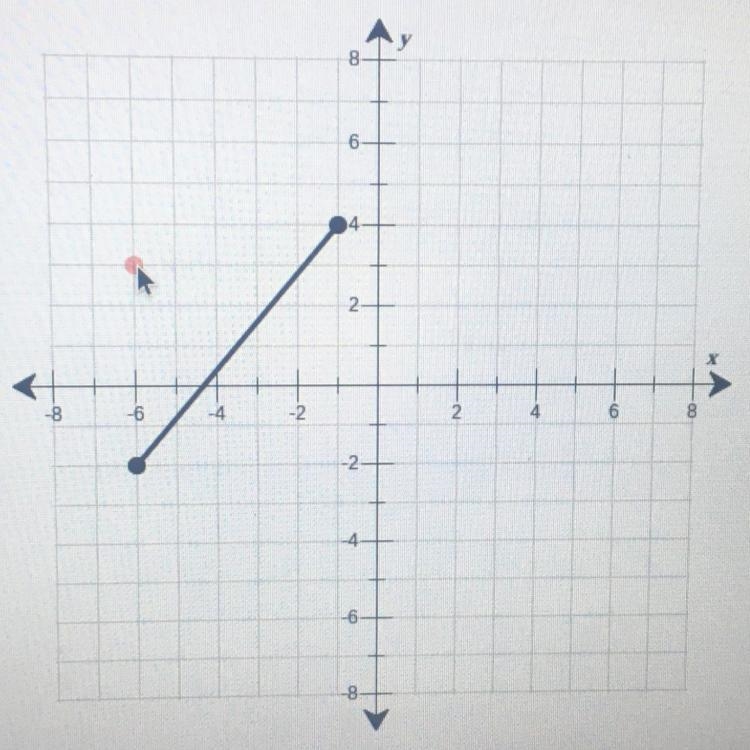 What is the inverse of the function shown (in coordinate points)?-example-1