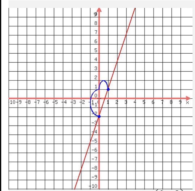 Guys please, please help!! Answer properly!! 1. What is the domain? range? 2. Does-example-1