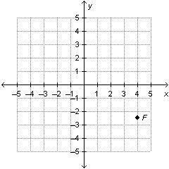 What are the coordinates of point F? On a coordinate plane, point F is 4 units to-example-1