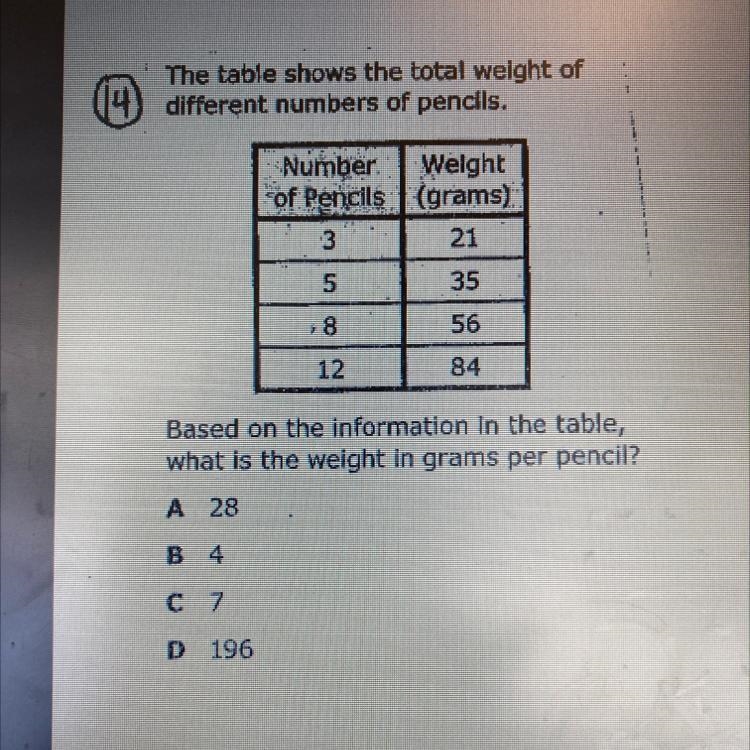 The table shows the total weight of different numbers of pencils. Number Weight of-example-1