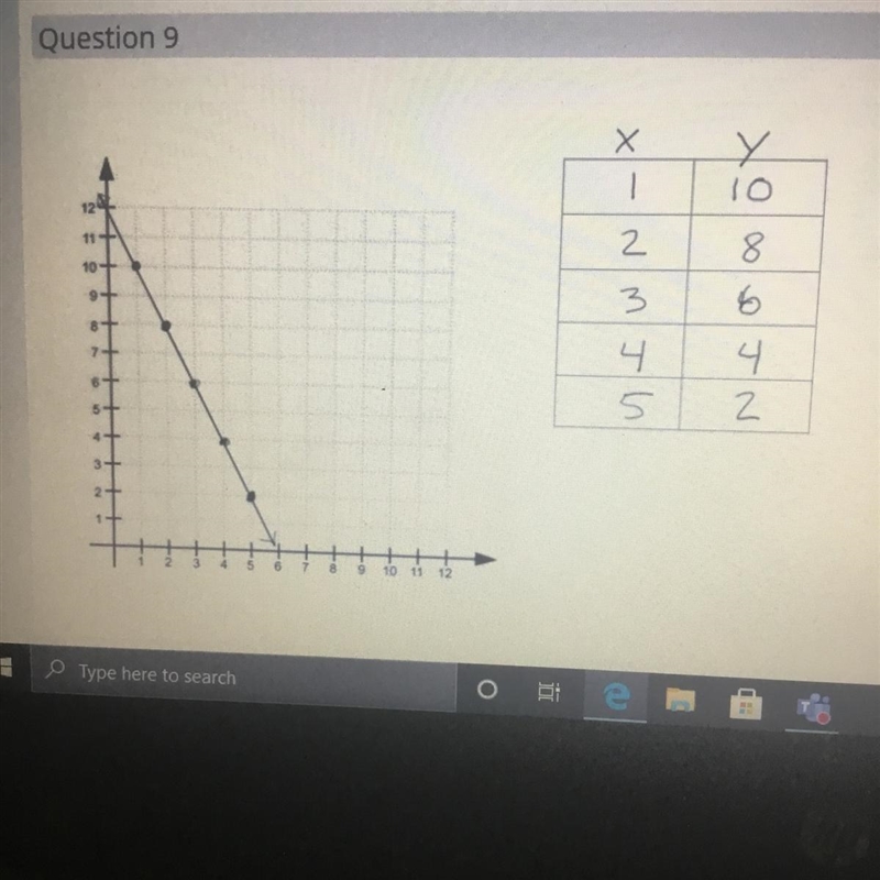 Write the equation using the table and graph pictured above (Hint: this is a 2 step-example-1