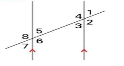 Hello help please!!! b) What is the relationship between the angles that are formed-example-1