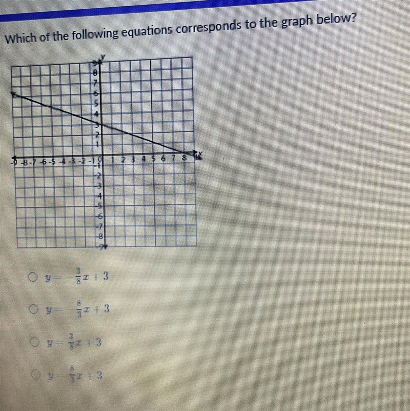 Which of the following equations corresponds to the graph below?-example-1