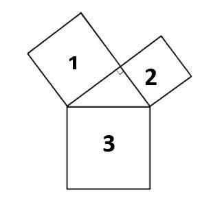 Which is true about the diagram below? The area of Square 3 will be less than the-example-1