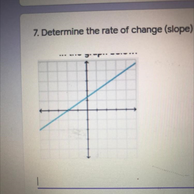 Determine the rate of change (slope) in the graph-example-1