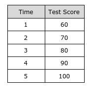 Write an equation that represents the table of values. (please help asap)-example-1