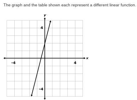 (I need to turn this in tomorrow, please help)-example-1