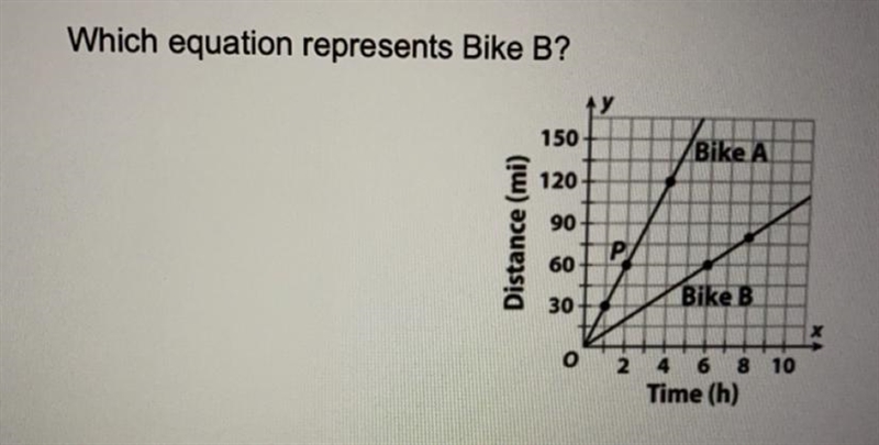 PLEASE HELP AND EXPLAIN! A. y=60x B. y=80x C. y=10x D. y= 6x-example-1