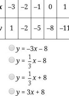 Which function rule represents the data in the table?​-example-1