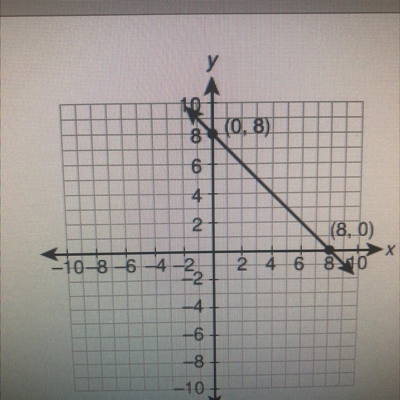 Which is the equation of the given line in point-slope form? y-0=1(x+8) y-0=-1(3-8) y-example-1