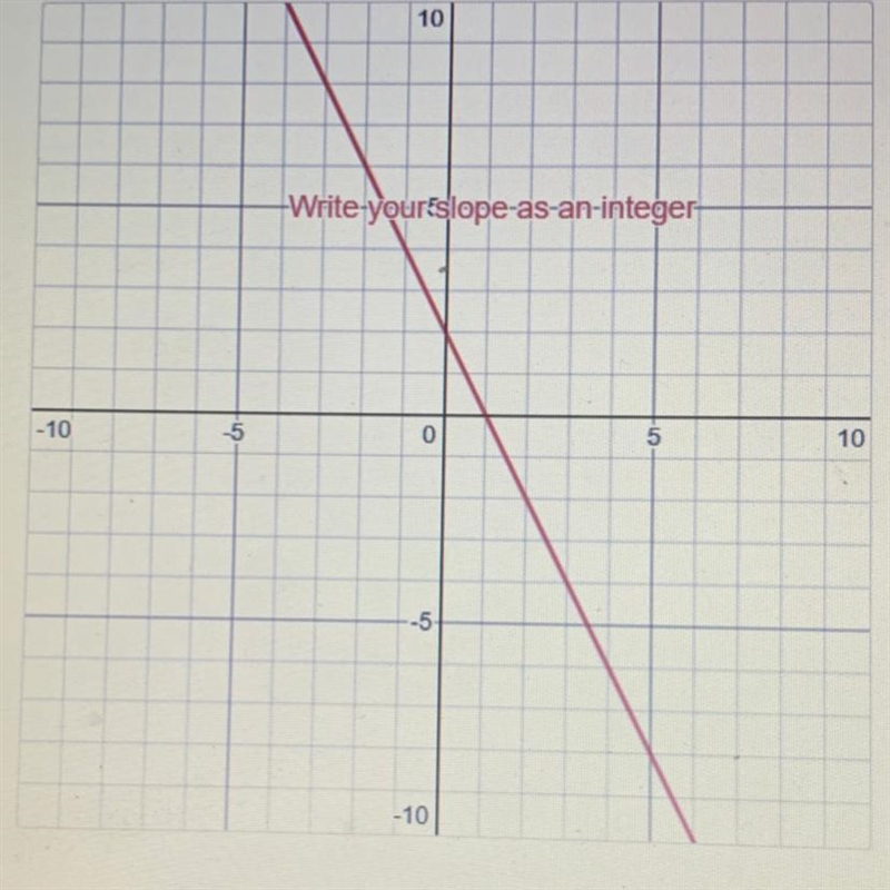 Write a linear equation for the graph of the line.-example-1