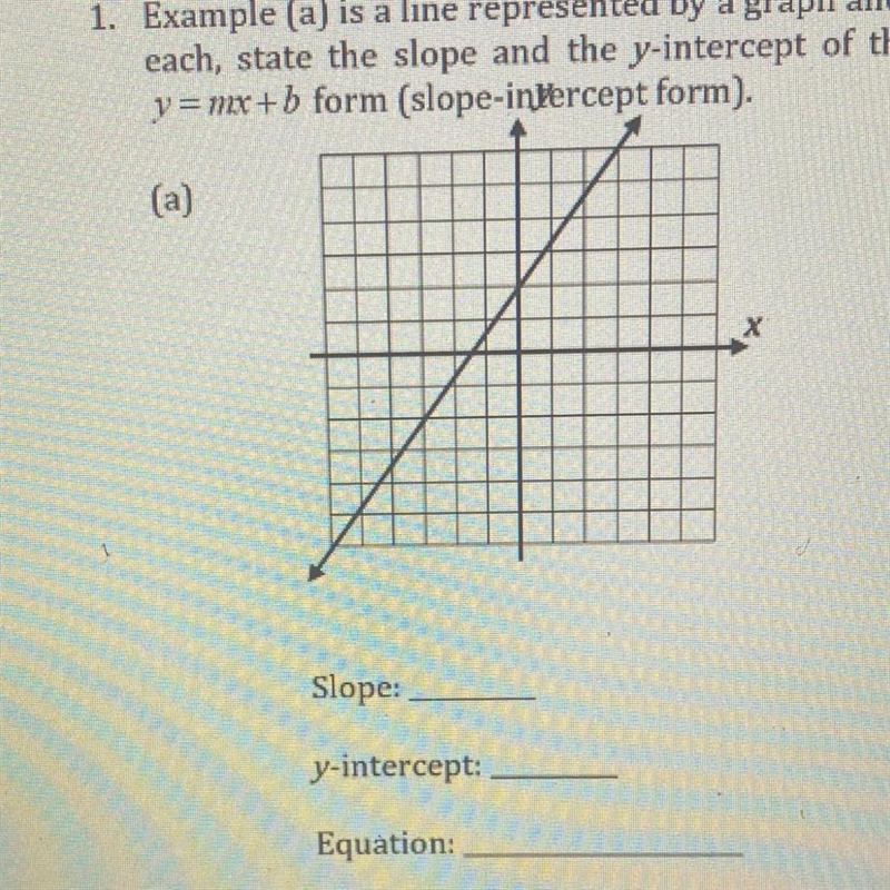 Can someone help to fine goths slope, y intercept and equation-example-1