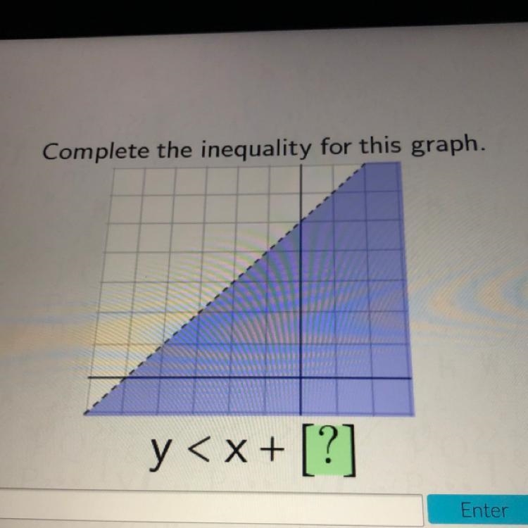 Complete the inequality for this graph.-example-1