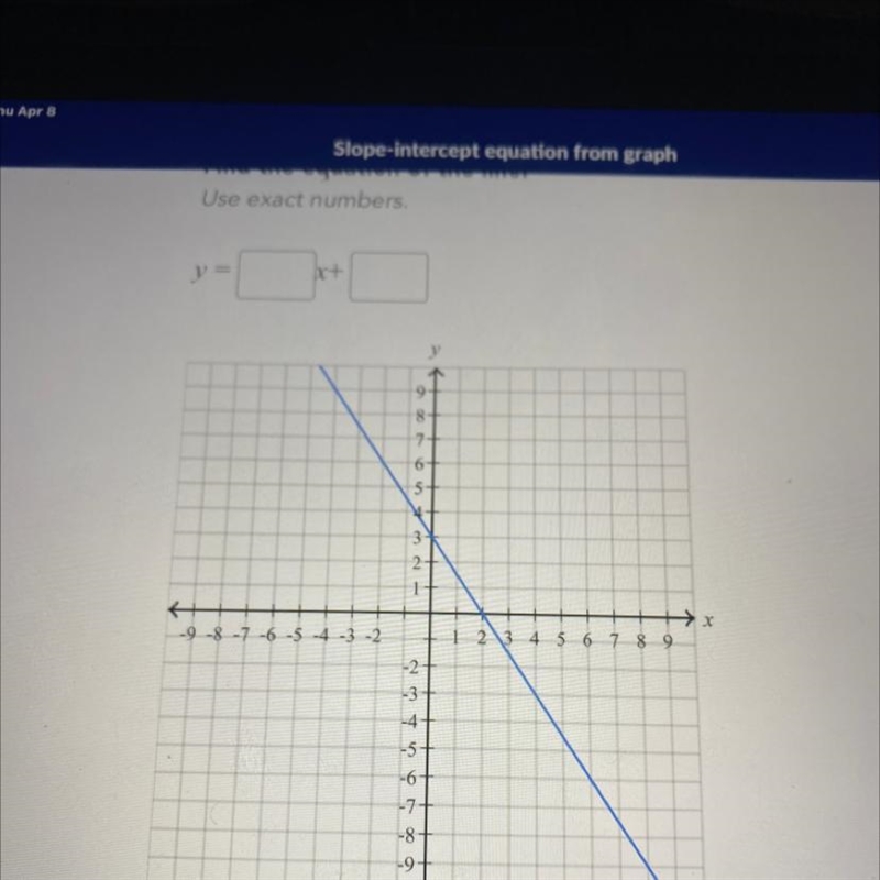 Slope- intercept equation from a graph Find the equation of the line-example-1