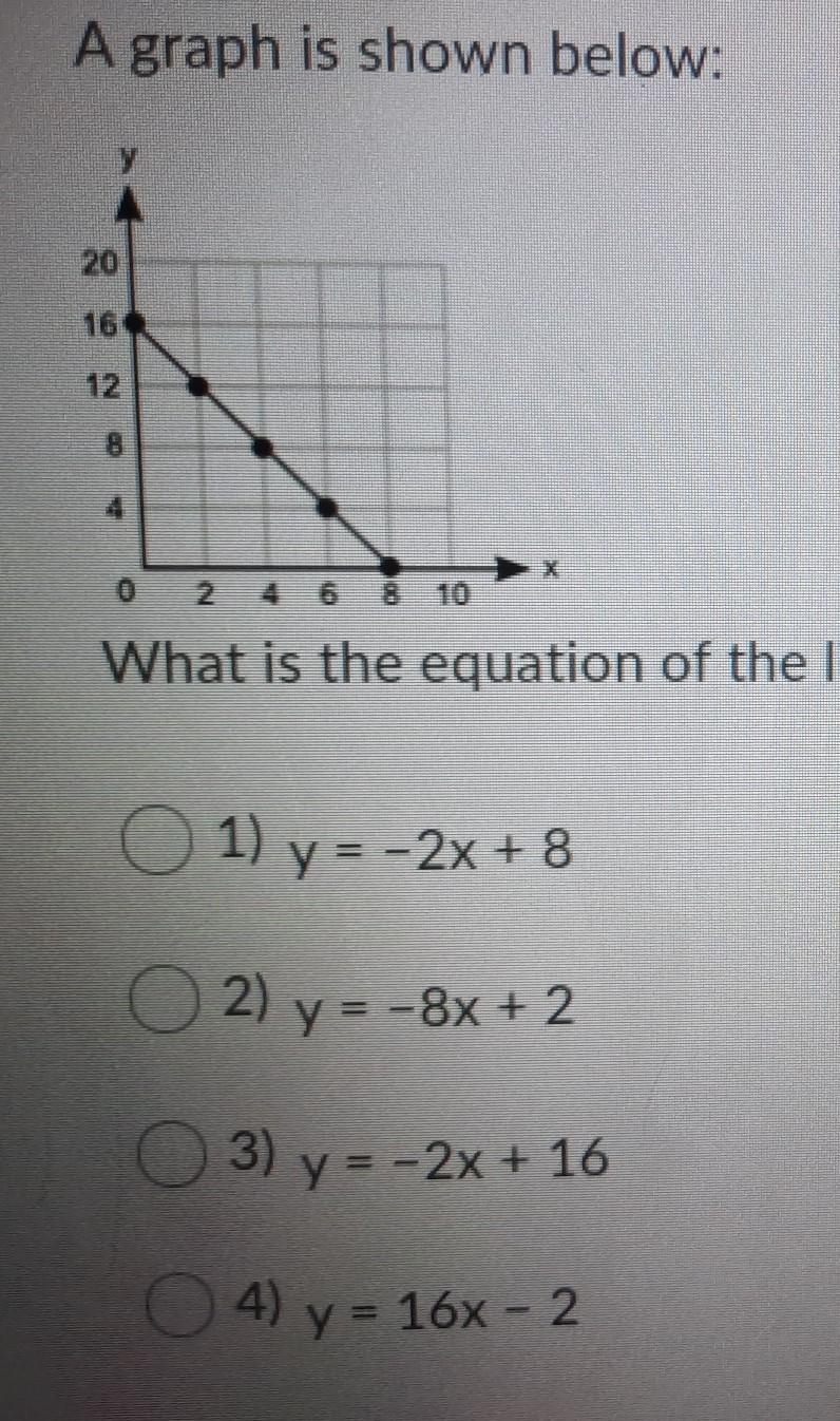 What is the equation of the line in slope intercept form? Plz ASAP​-example-1