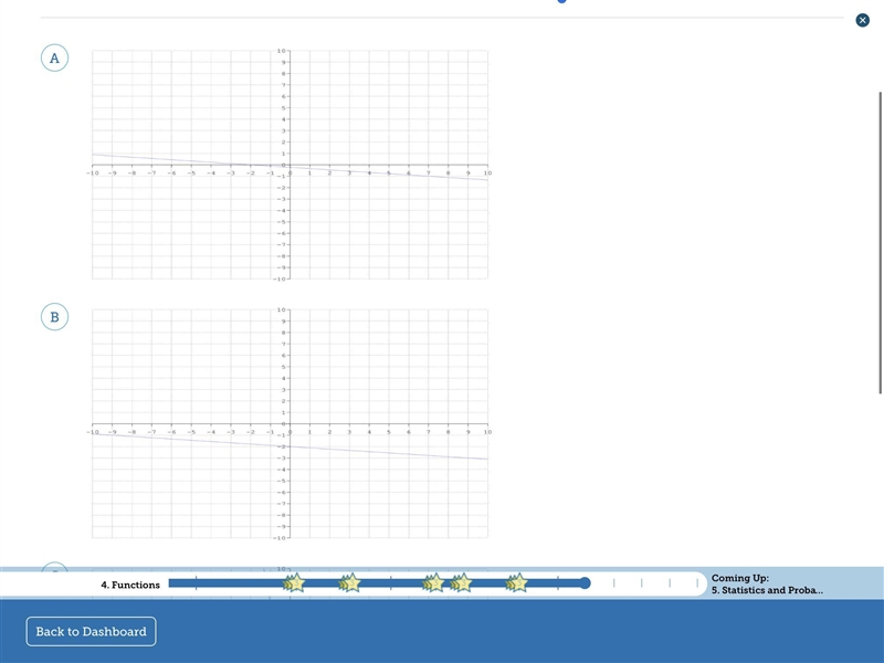 Which of the following graphs represents the equation below?:y=−9x−2-example-2