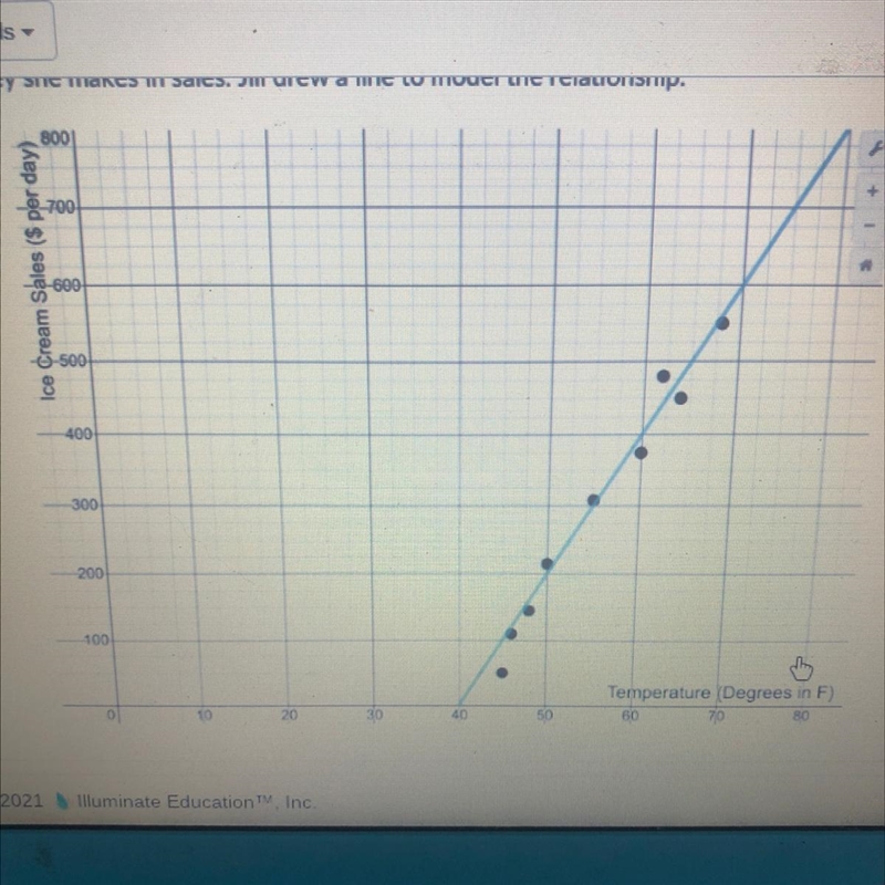 N Question: With the temperature at 70 degrees, what does Jill's model predict the-example-1