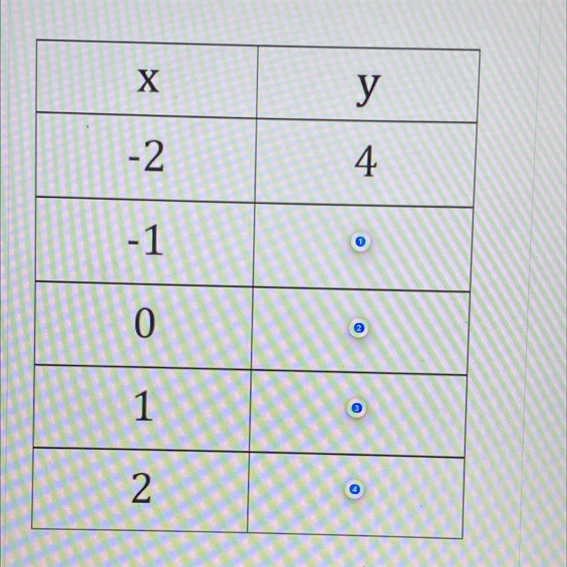 PLEASE HELP ASAP!! Complete the table for the function below. y = x^2-example-1