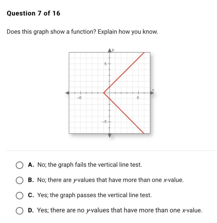 Does this graph show a function? Explain how you know.-example-1