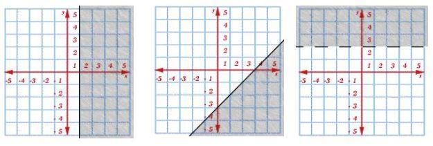 PLEASE HELP: Click on the graph to choose the correct answer to the equation. x + y-example-3