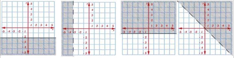 PLEASE HELP: Click on the graph to choose the correct answer to the equation. x + y-example-4