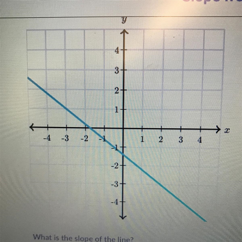 What is the slope of the line?-example-1