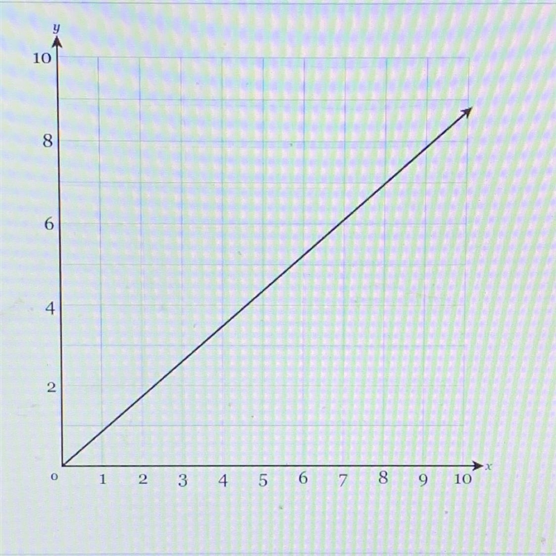 No links pls find the equation that represents the proportional relationship between-example-1