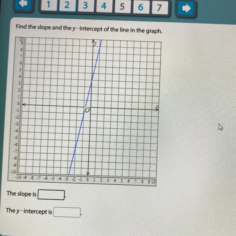 Find the slope and the y-intercept of the line in the graph.-example-1