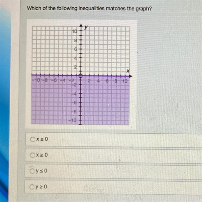 Which of the following inequalities matches the graph?-example-1