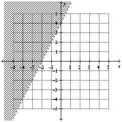 Write an inequality to represent the graph. y ≥ 2x + 4 y > 2x + 4 y 4x + 2-example-1