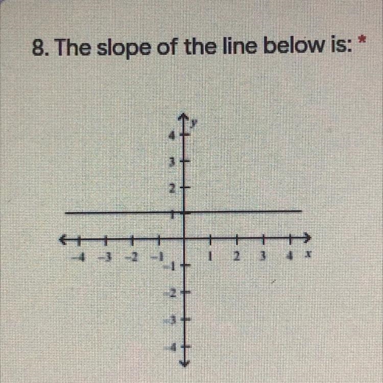 1. Positive 2. Negative 3. Zero 4. Undefined-example-1