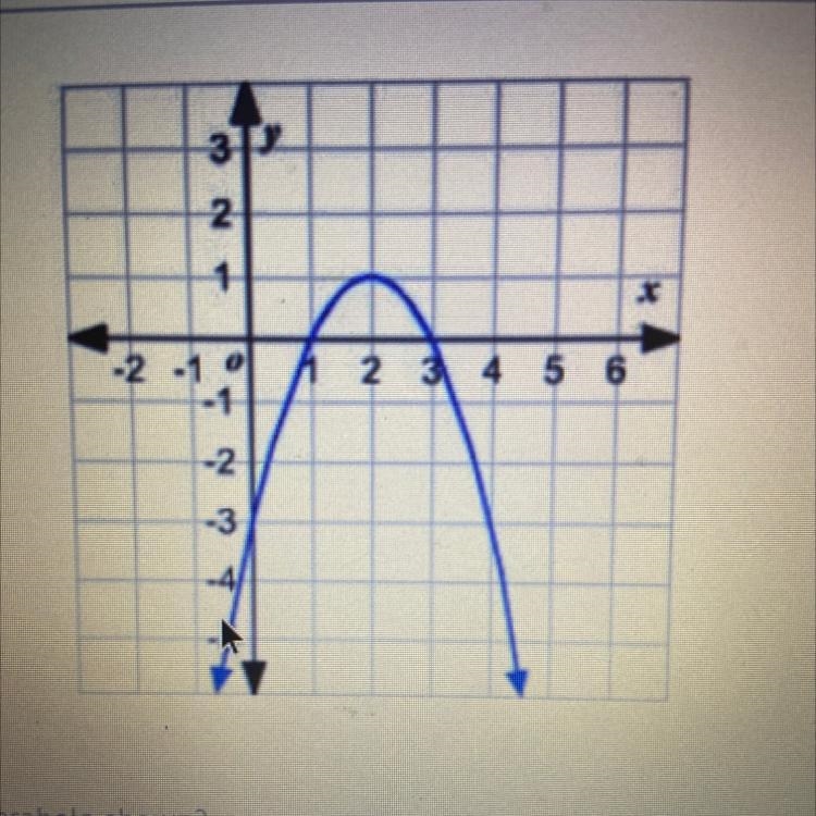 HELP What is the axis of symmetry for the parabola shown? A) x = 0 B) x = 2 C) y = 1 D-example-1