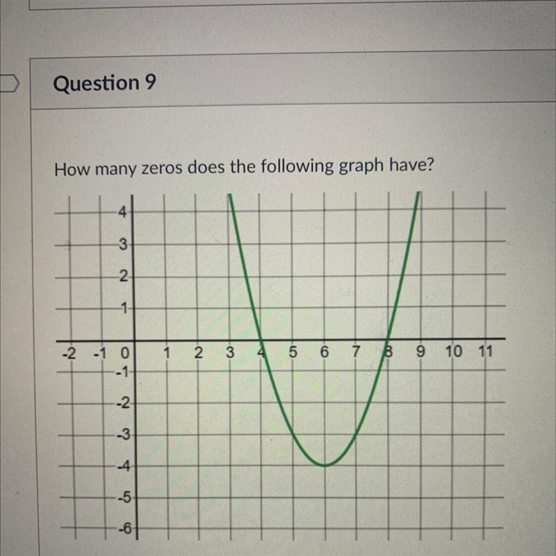 Algebra 1 ,tell me how many zeros are one the graph .pls answer and fast-example-1