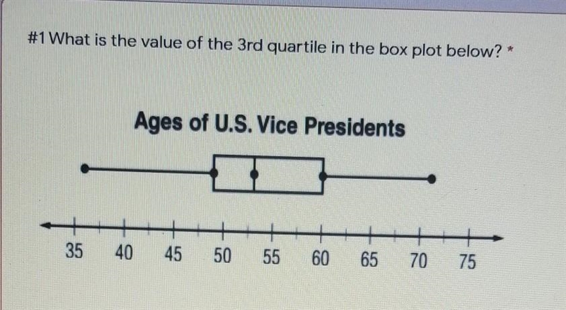 I REALLY NEED HELP PLEASE What is the value of the 3rd quartile in the box plot below-example-1