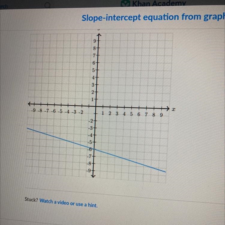 Find the equation of the line. Use exact numbers. Y-example-1