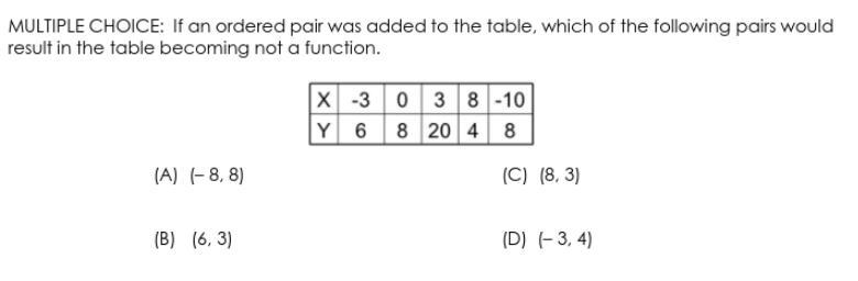 If an ordered pair was added to the table, which of the following pairs would result-example-1