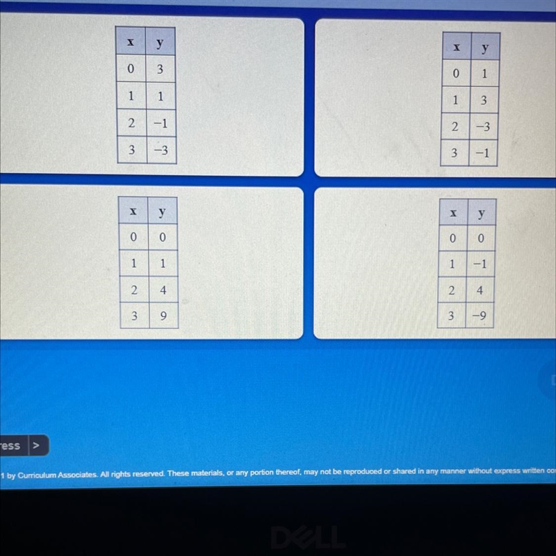 Which table represents a linear function?-example-1